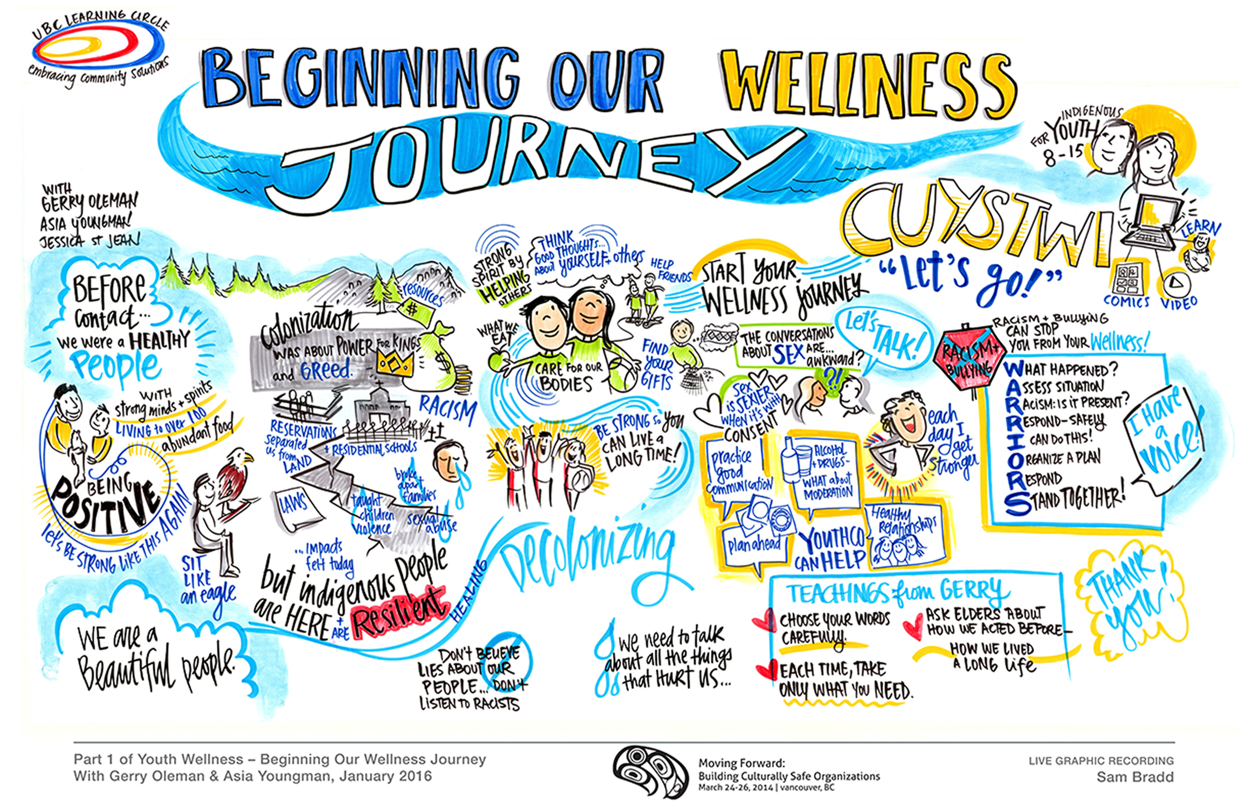 PHSA UBC Beginning Our Wellness Journey WEB